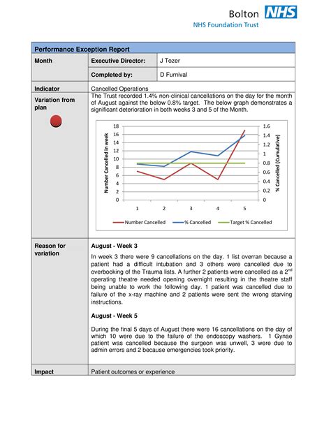 performance test result report template